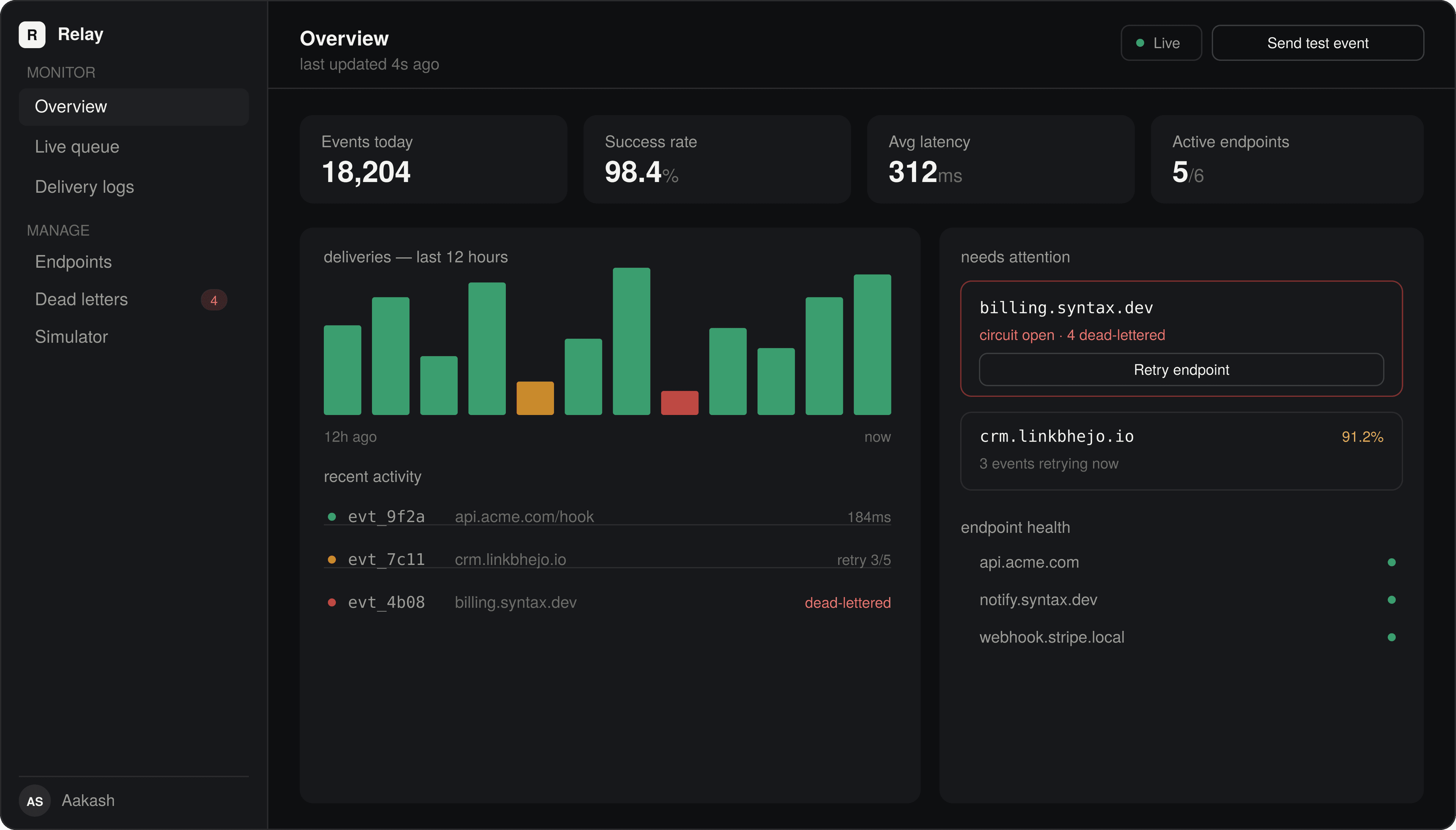 Distributed Webhook Delivery System